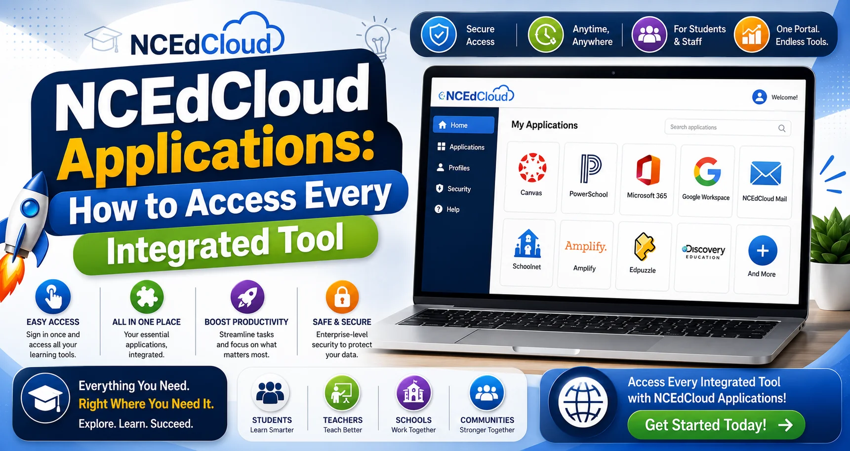 NCEdCloud Applications For Access Tools