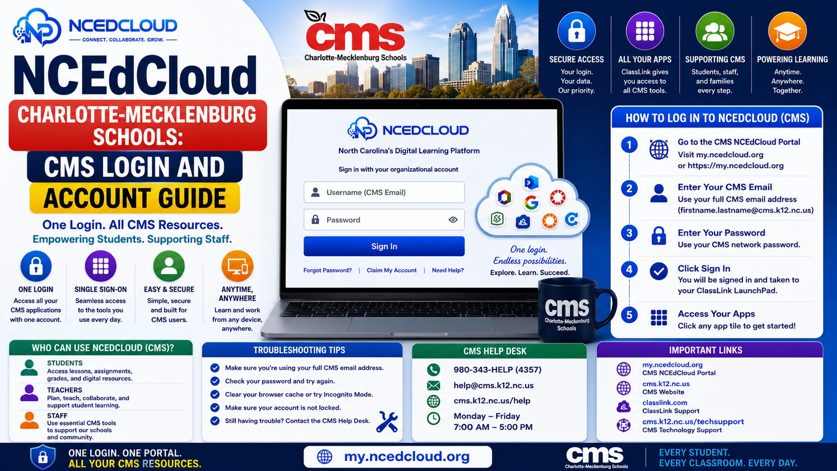 NCEdCloud Charlotte-Mecklenburg