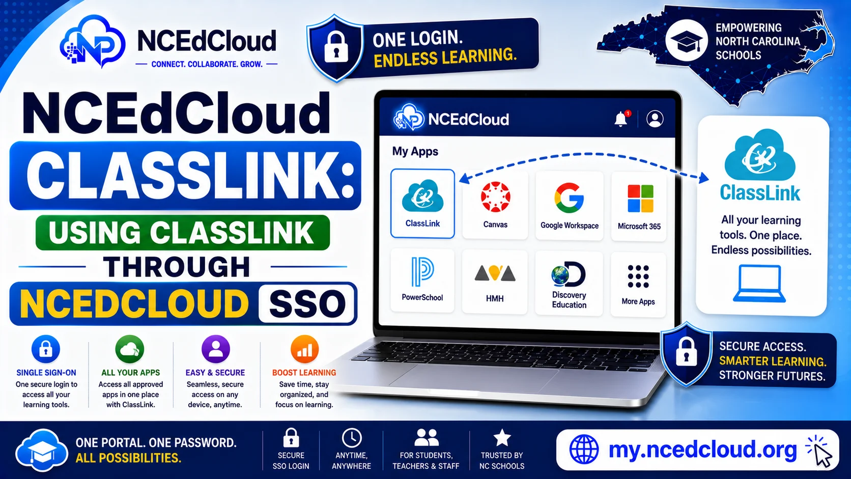 NCEdCloud ClassLink