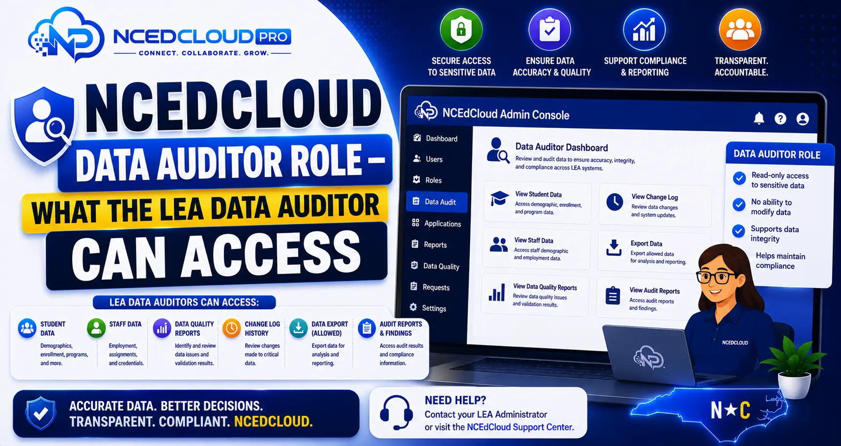 NCEdCloud LEA Data Auditor Role