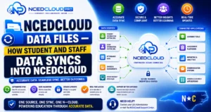 NCEdCloud Data Files