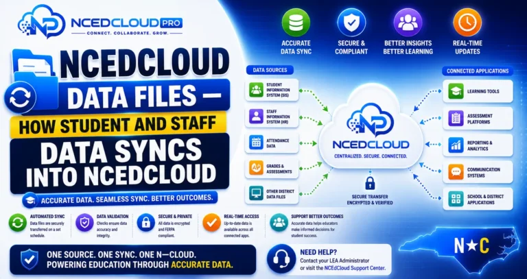 NCEdCloud Data Files