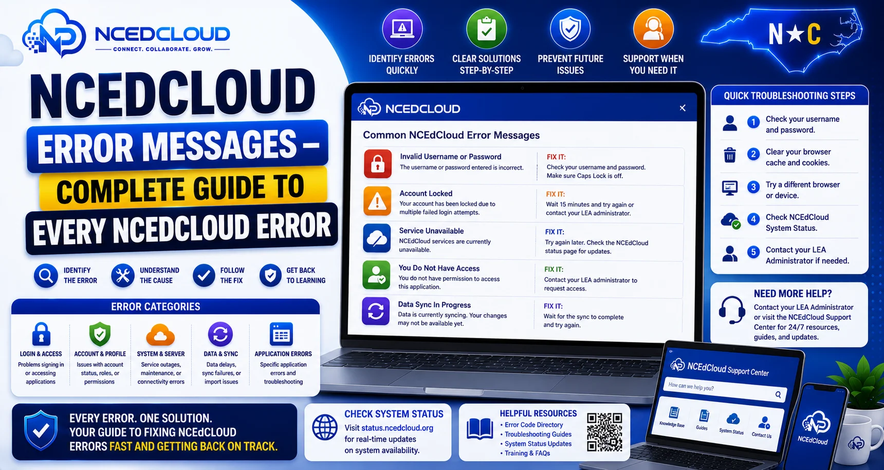 NCEdCloud Error Messages