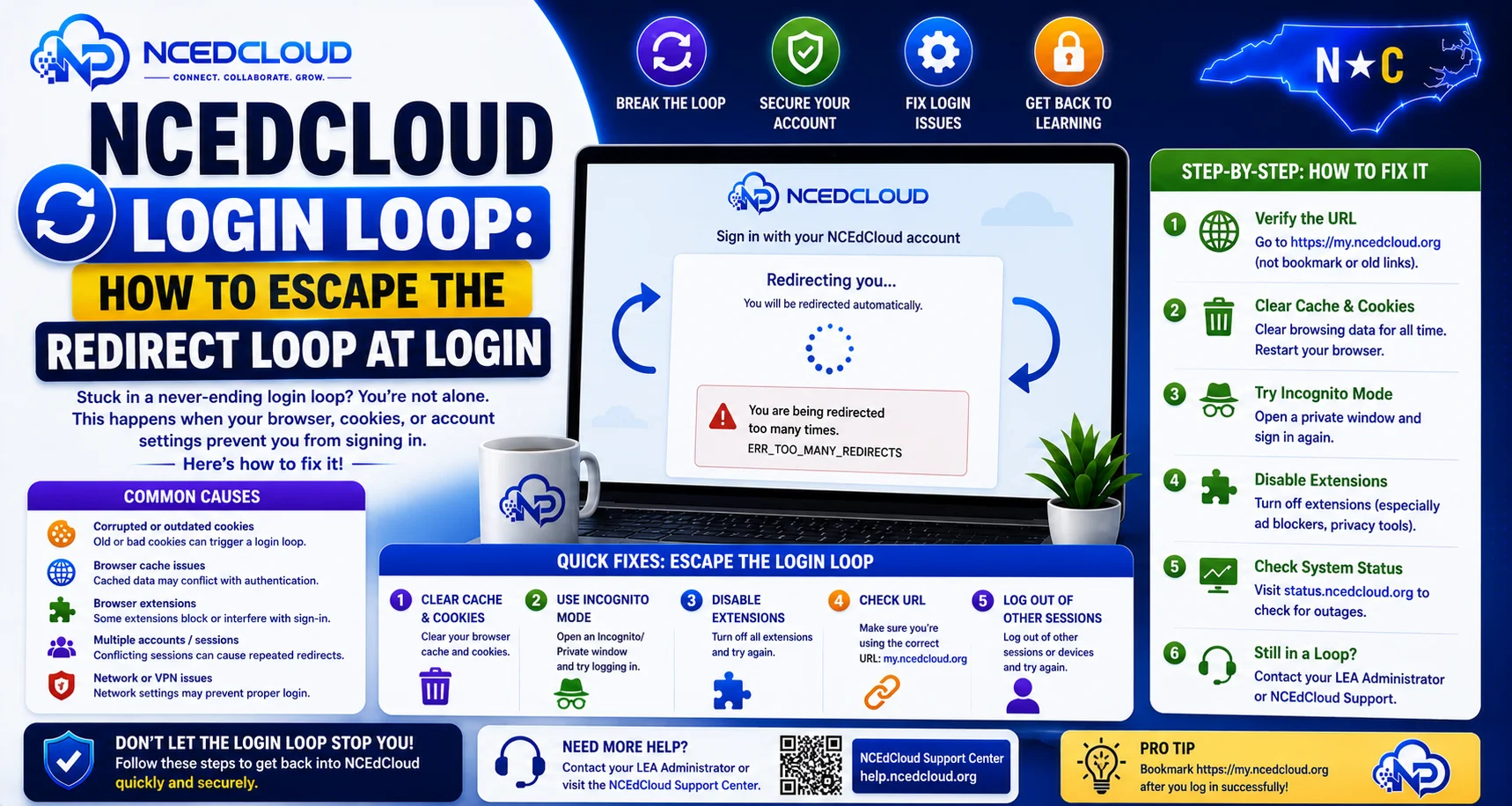 NCEdCloud Login Loop Guide