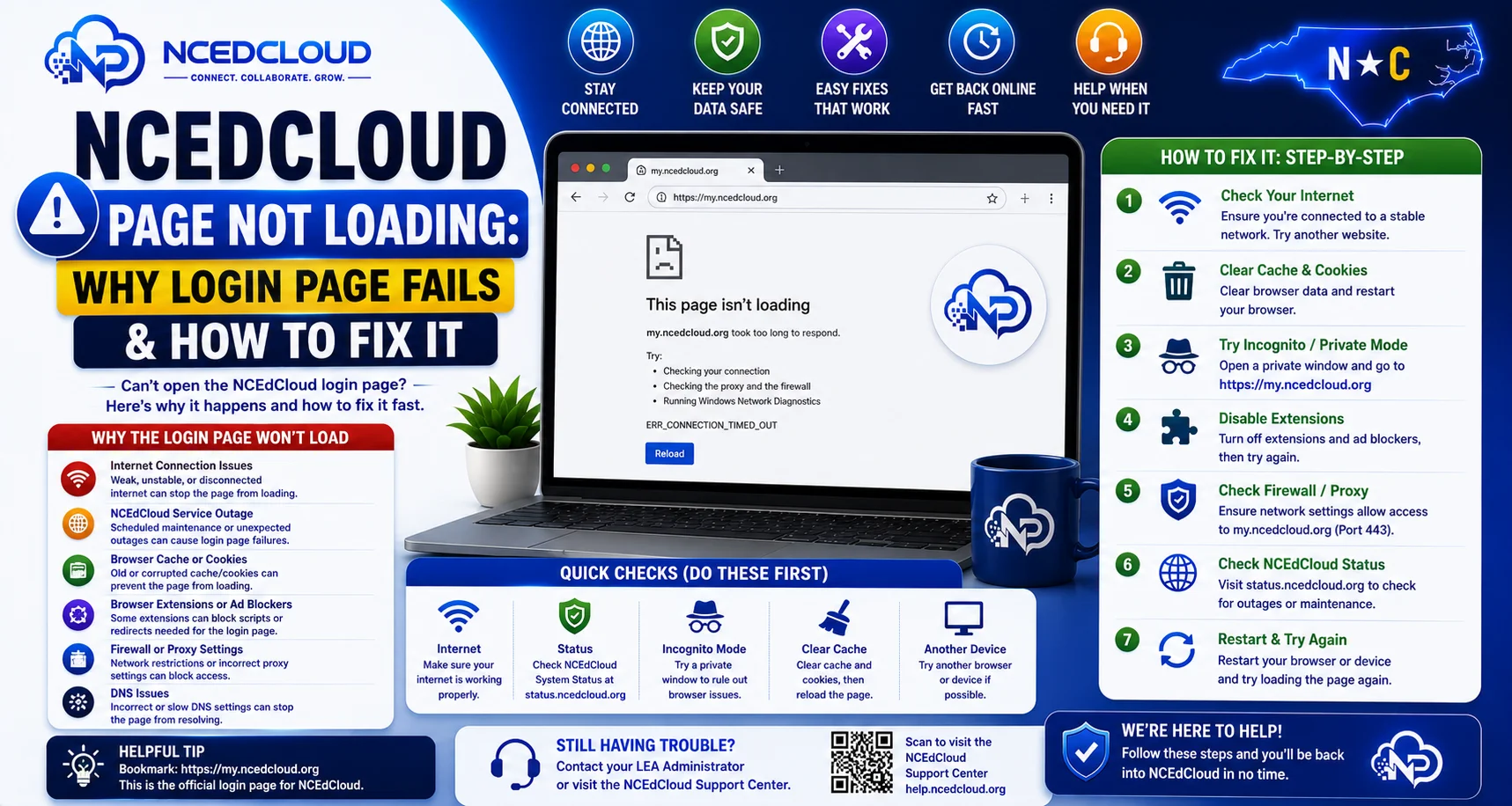 NCEdCloud Page Not Loading Fix Guide