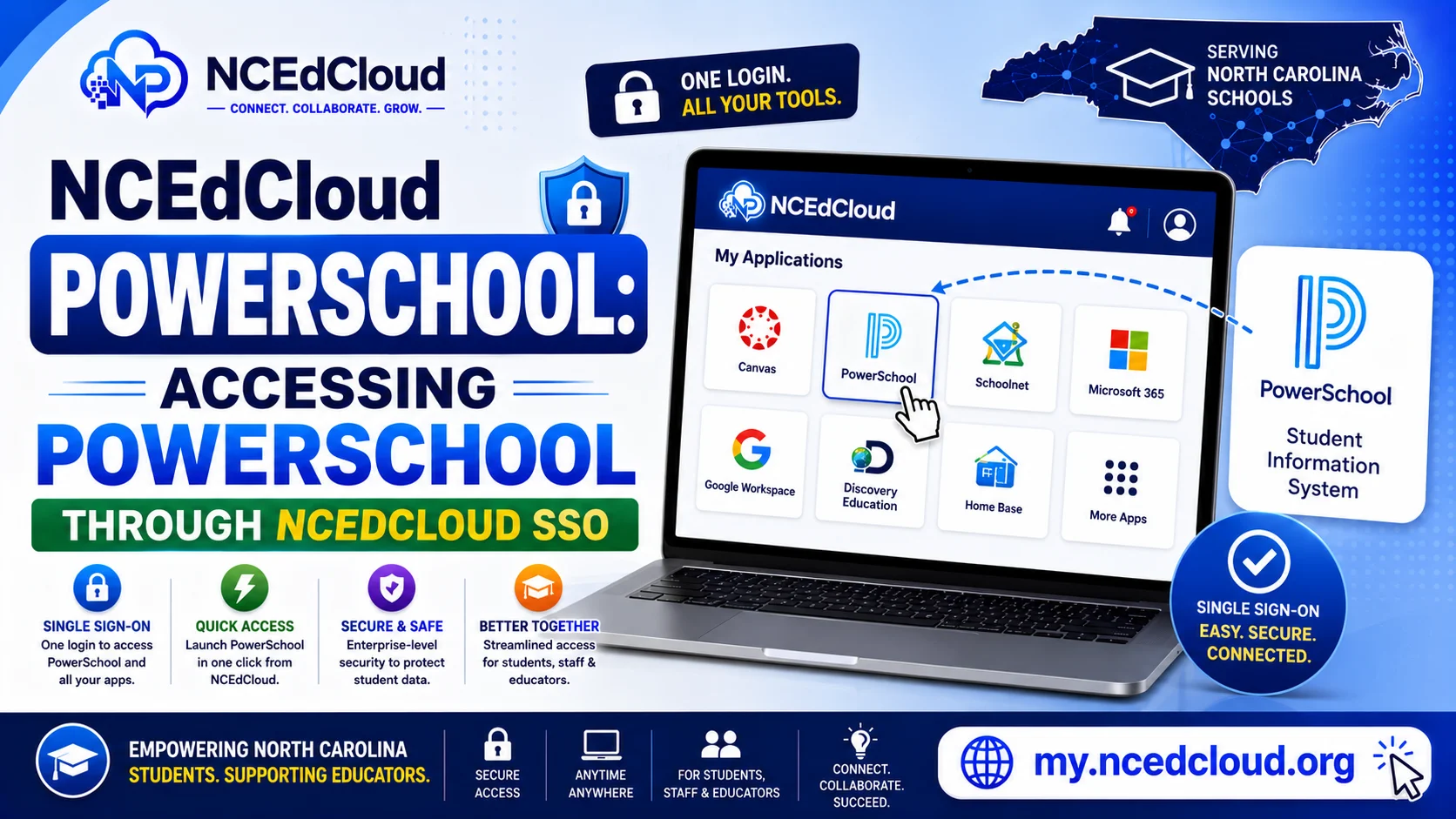NCEdCloud PowerSchool Guide