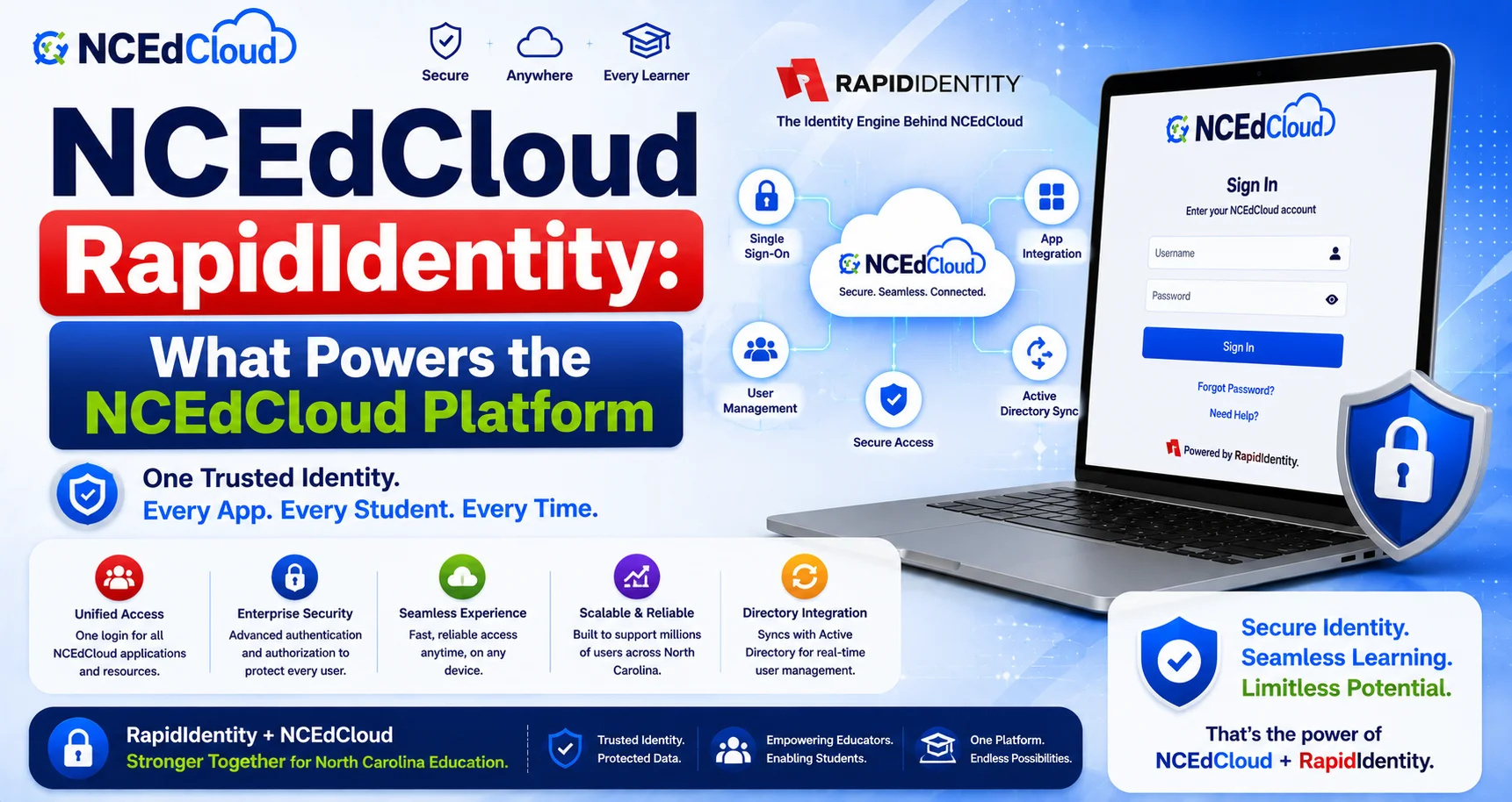 NCEdCloud RapidIdentity Guide