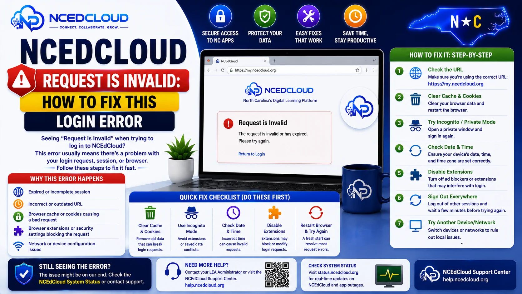 NCEdCloud Request Is Invalid Guide
