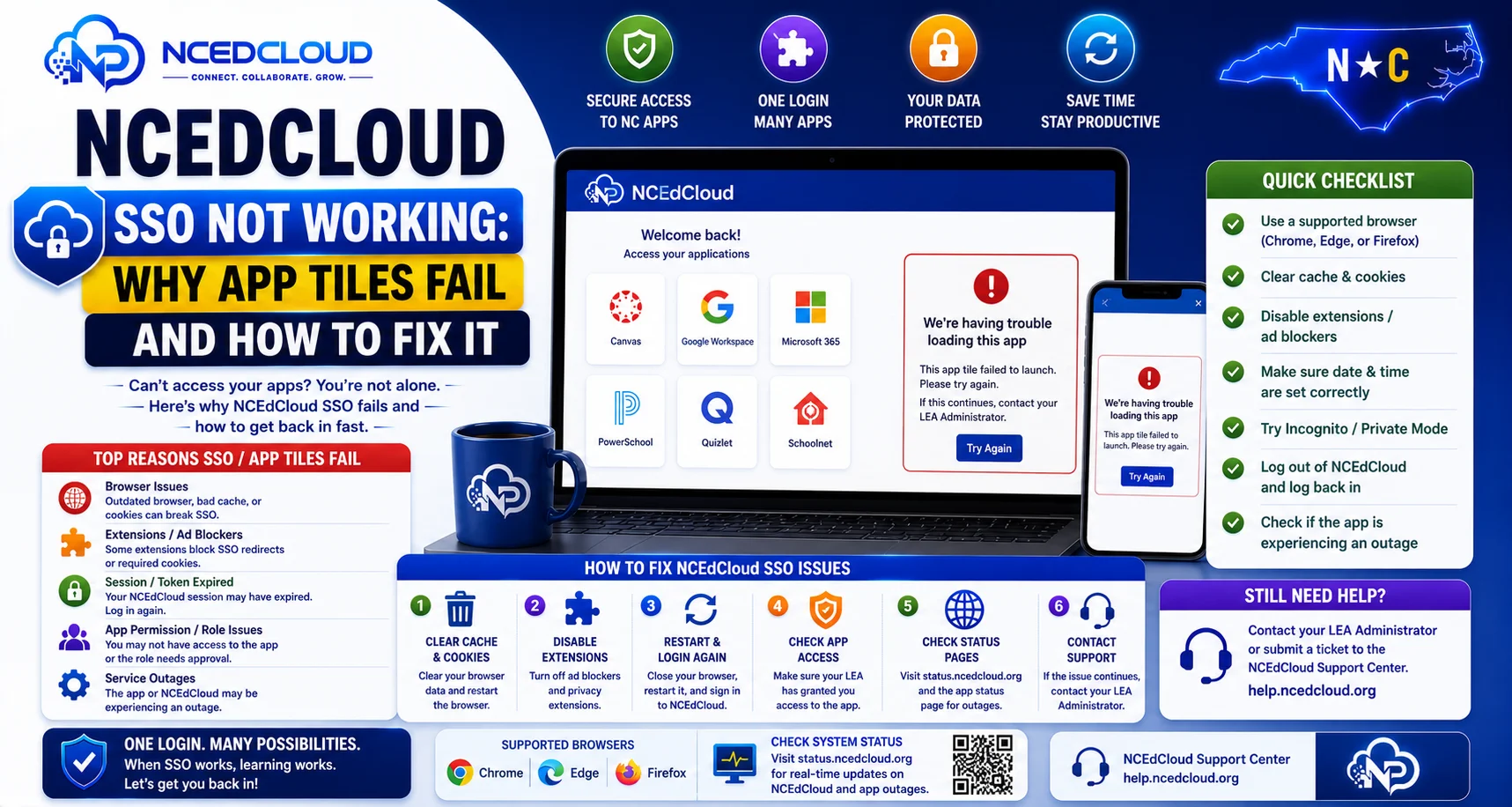 NCEdCloud SSO Not Working