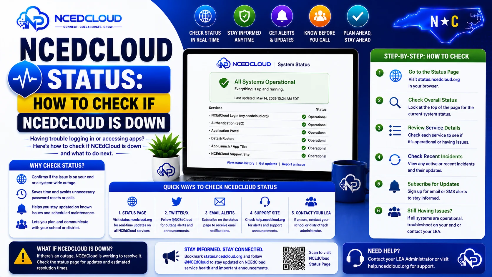 NCEdCloud is Down
